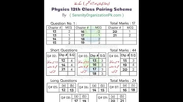 2nd year Physics pairing scheme 2025 All punjab boards