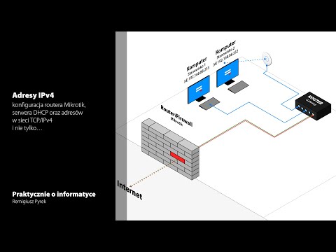 Adresy IPv4 w sieci teleinformatycznej