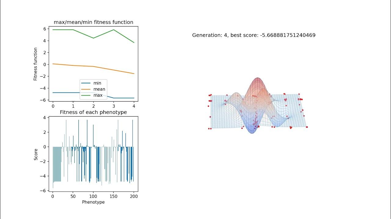 Genetic algorithm visualization - YouTube