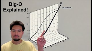 What is Big-O Notation