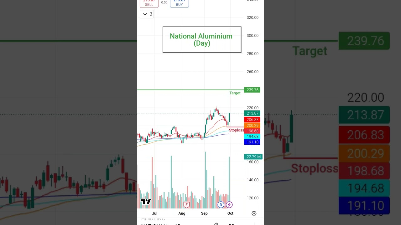 basket trade "Top 5 Swing Basket Stocks 🚀 Next BigBreakout!”