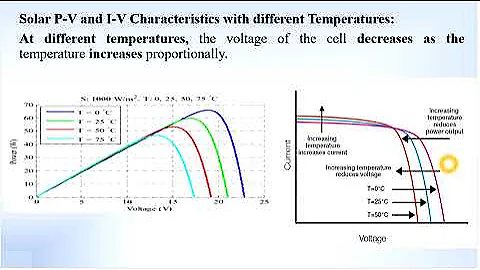 P V and I V Characteristics Variation with Temperature and Irradiance | Rampelli Manojkumar | BVRITH