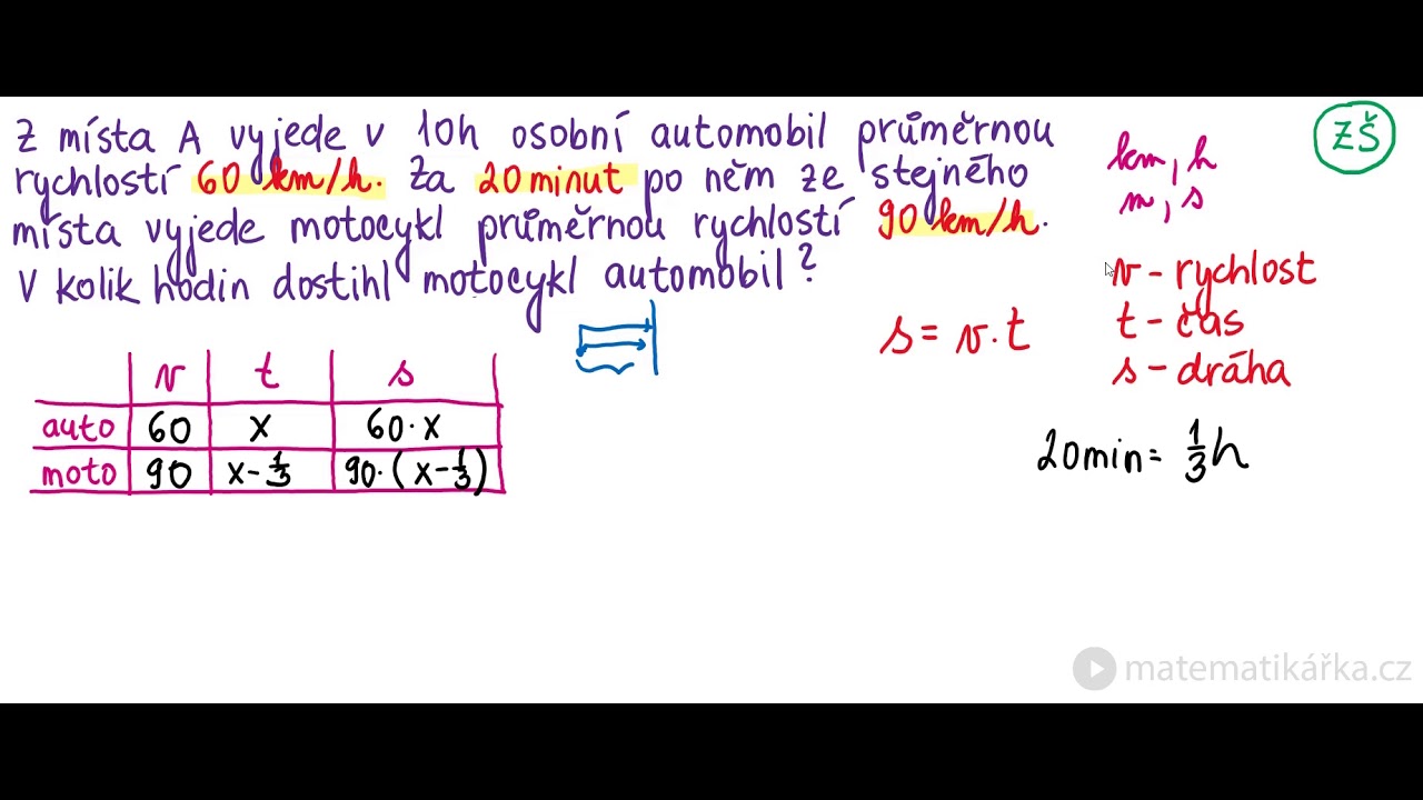 PŘIJÍMAČKY 2021 Slovní úloha o pohybu Z bodu A vyjede auto rychlostí