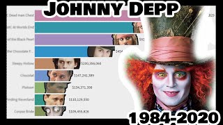 Movies that Made Johnny Depp a Multi Millionaire
