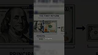 $100 Becomes $1,000,000 — Here's The Math 📈