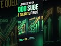 Nasdaq y Oro 30-04 | ¡Todo subió! ¿Y tú dónde estabas? 🚀📈