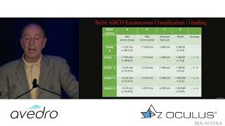 Determining Keratoconus Progression: ABCD Display
