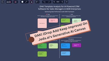 DAKI (Drop Add Keep Improve) on Jeda.ai