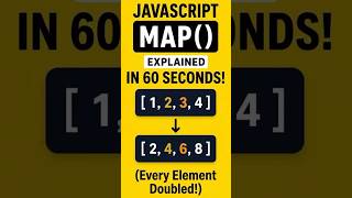 Javascript map function | Map Explained