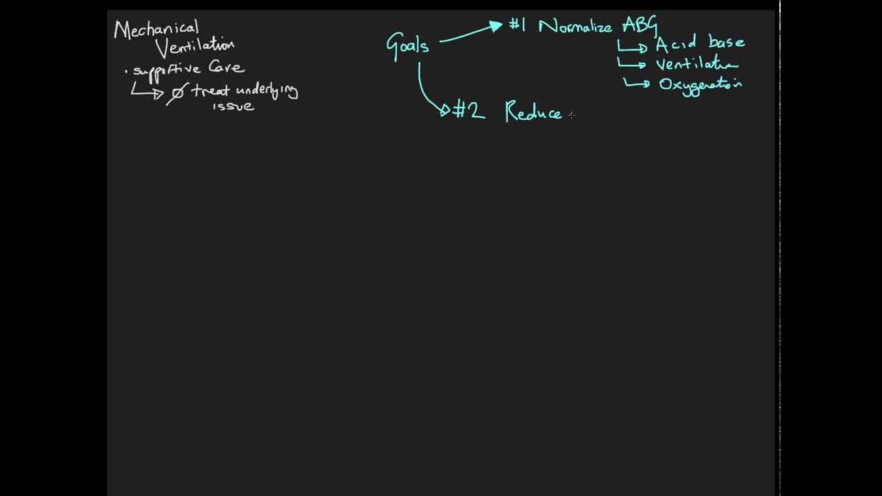 Principles of Mechanical Ventilation 1: Goals and Indications for MV