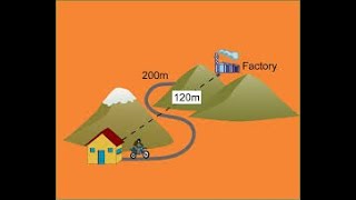 Physics - Math Review  2 - Vectors Displacement And Distance