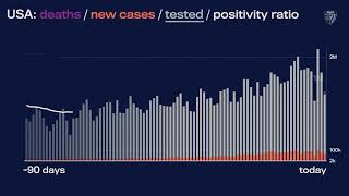 JHU’s Daily COVID-19 Data in Motion: Nov. 30, 2020