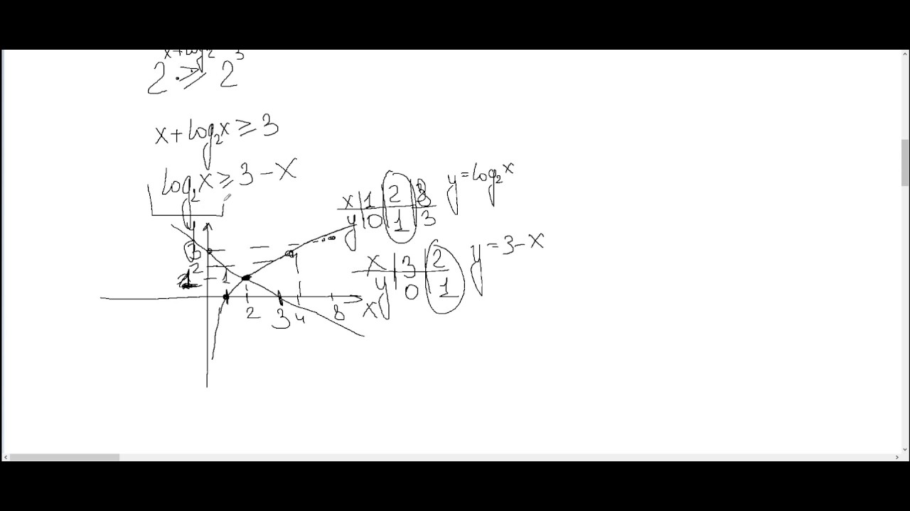 Вариант 42 задание 15. Алекс Ларин системы уравнений.