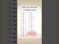 حروف اللغة الكورية تعلم الكورية تعلم اللغة الكورية الكورية كوريا حروف