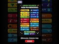 Top Open-Source Web Frameworks Every Developer Should Know 🚀|Best Open-Source Web Frameworks in 2026
