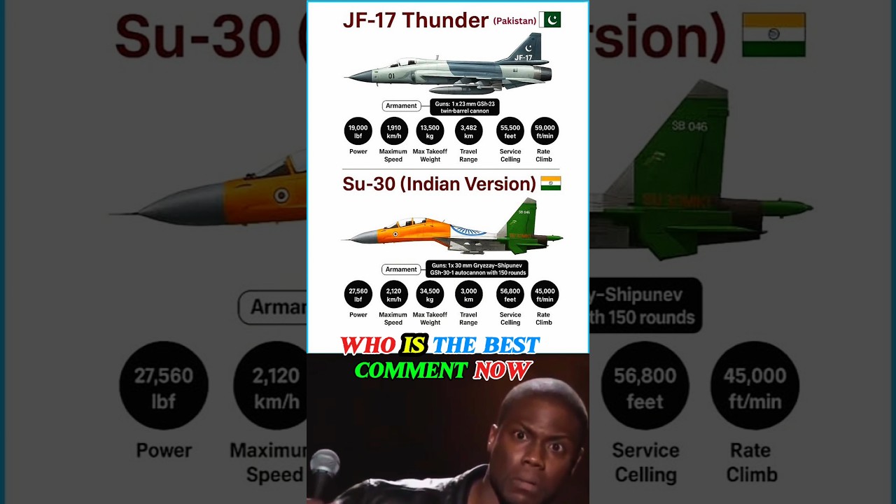 💥 SU-30 🇮🇳 vs JF-17 🇵🇰 | Fighter Jet Power ⚔️ | 