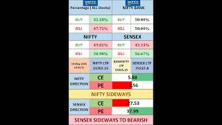 NIFTY BREAKOUT ALERT 🚨 | Big Move Incoming? | 10:03 #shorts