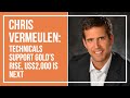Chris Vermeulen: Technicals Support Gold's Rise, US$2,000 is Next