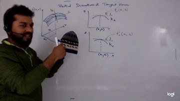 Partial Derivatives and Tangent Planes