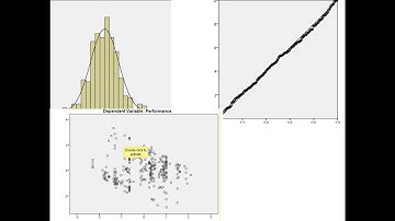 Normal P-P plots, histograms & scatter plots in SPSS