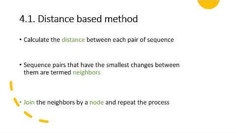 Phylogenetics  Part 3 - Steps in building a phylogenetic tree