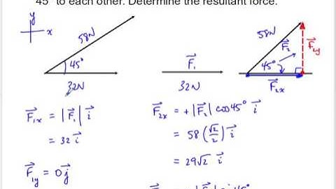 MCV4U - Vectors as Forces - Exercises