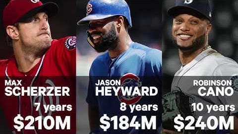 Sports Explained: How do MLB players become free agents?