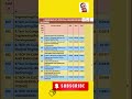 For admission to B E & B Tech branches 1st Round Rank cut offs KCET_2025 Categories GM SCG STG