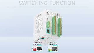 Ebyte 4DI+4DO+4AI/8DI(NPN PNP) 8DO Digital Analog Acquisition Profinet Distributed Remote IO Module