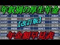年収別の厚生年金の年金額早見表【改訂版】
