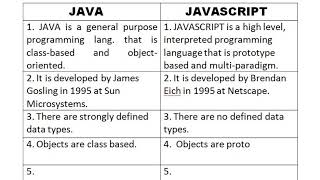 difference between java and javascript