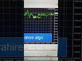 Arahire Algo Bot: Stress-free trading, steady daily profits, works on live & funded accounts #bot