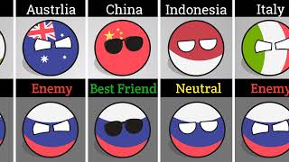 Countries That Hate/Love Russia in 2026 [Countryballs]