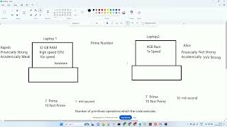FSD Batch ET001 - Day 12 Time Complexity of Algorithm(big O)