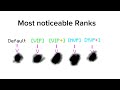 Most noticeable Fakepixel Ranks
