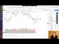 Обзор на 25.09.2023. RTS, Si, BR, EURUSD, XAUUSD, BTCUSDT и др