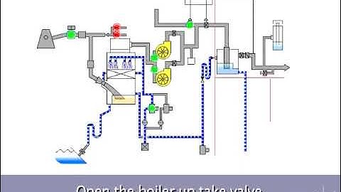 023 Inert Gas System Operation on Tanker Ships | Pre-Discharge IGS Checklist & Safety Guide