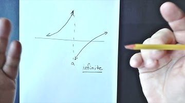 Continuity and the Intermediate Value Theorem
