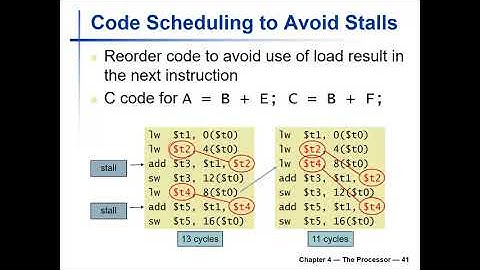 Computer_organization_Ch4_Processor_part3_hazards