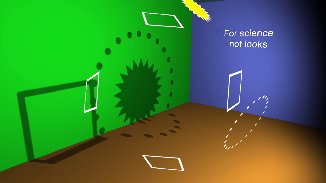 section25 Presets   Behaviors   Rotate Over time