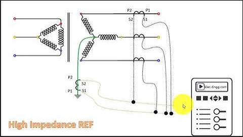 Restricted Earth Fault Protection(REF) in Transformer