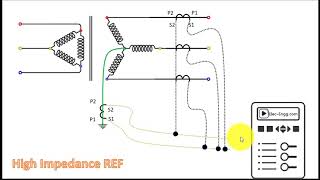Restricted Earth Fault Protection(REF) in Transformer