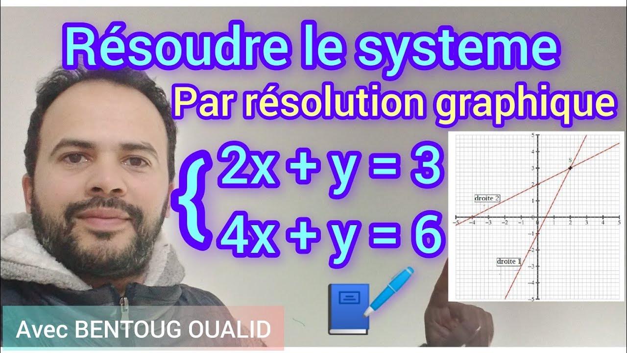 Exercice corrigé : Résolution par graphique | système | 3AC - YouTube