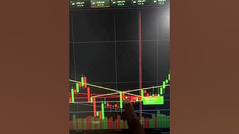 #binaryoptions #binance #nifty #binarytrading #iqoption #trading #onlinetrading #binary #banknifty