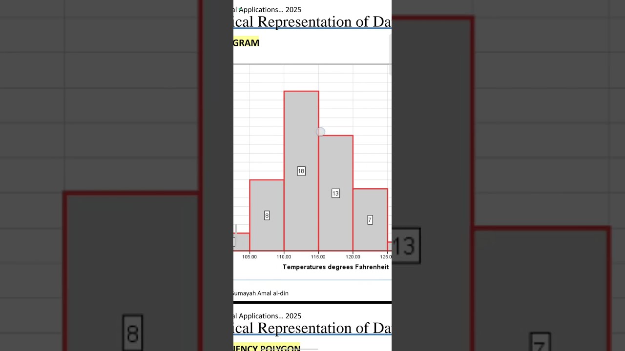 شرح الاحصاء ملزمة (2و3 ) الهندسة المدنية
