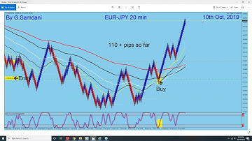 How to use JPY Index to trade all JPY Pairs at the same time. 10-15-19.