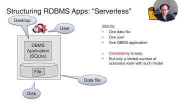 Lecture 23 Part 1 Organization of Database Applications