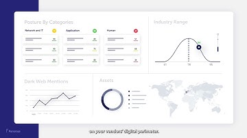 Supplier Cybersecurity Risk Ratings Accuracy
