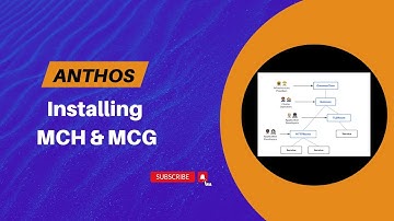 20. Installing Multi Cluster Service(MCS) and Multi Cluster Gateway (MCG)