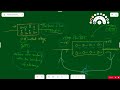 10th Science | Chapter 4 | Effects of Electric Current  | Part 1| Maharashtra State Board